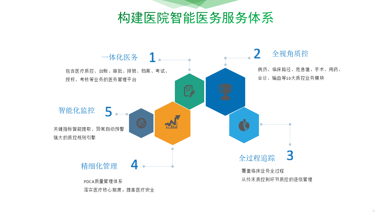 数字化医疗行业市场深度分析及未来发展前景展望2025_人保有温度,人保护你周全