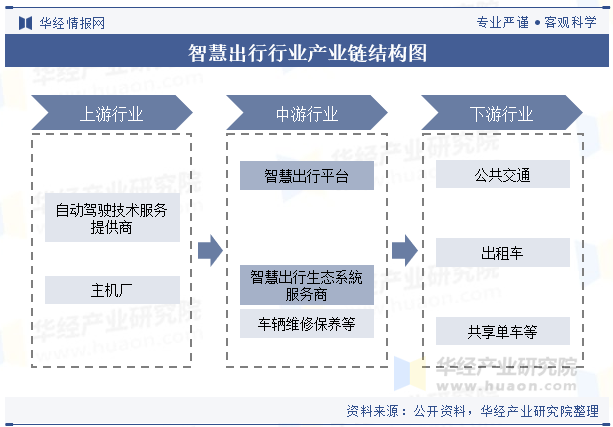 拥有“如意行”驾乘险，出行更顺畅！,人保财险 _2025除颤仪行业市场规模及供需格局、未来前景分析