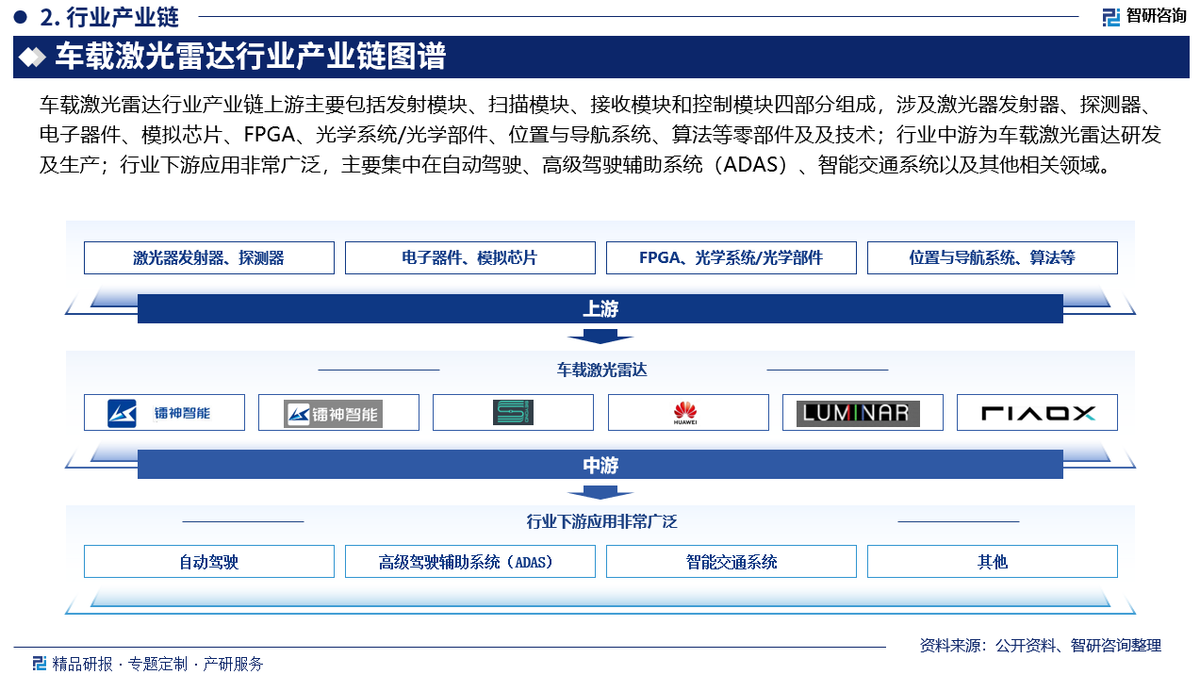 从“技术追赶”转向“创新引领”，2025年高端元器件行业投资战略研究_拥有“如意行”驾乘险，出行更顺畅！,人保财险 