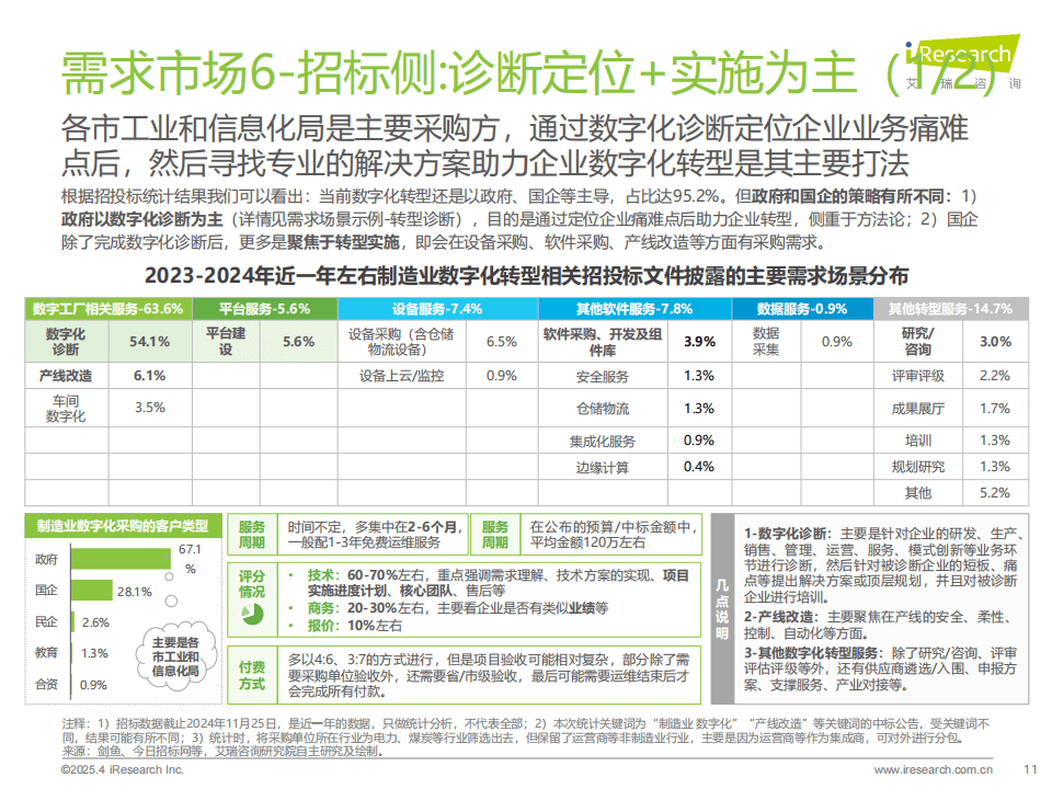 保险有温度,人保伴您前行_数字化转型的核心支撑： IDaaS行业2025年发展前景预测
