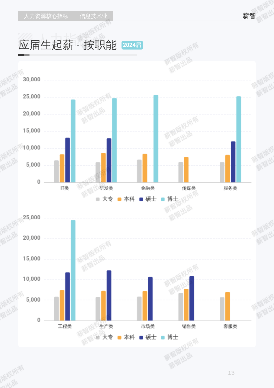2025年信息技术行业全景调研，从“技术驱动”向“价值创造”转型_人保护你周全,人保有温度