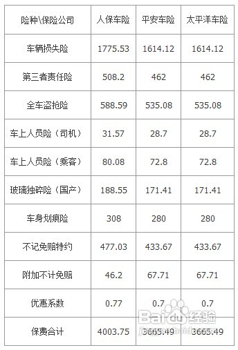 人保服务 ,人保车险_2025年空调行业现状与发展趋势分析