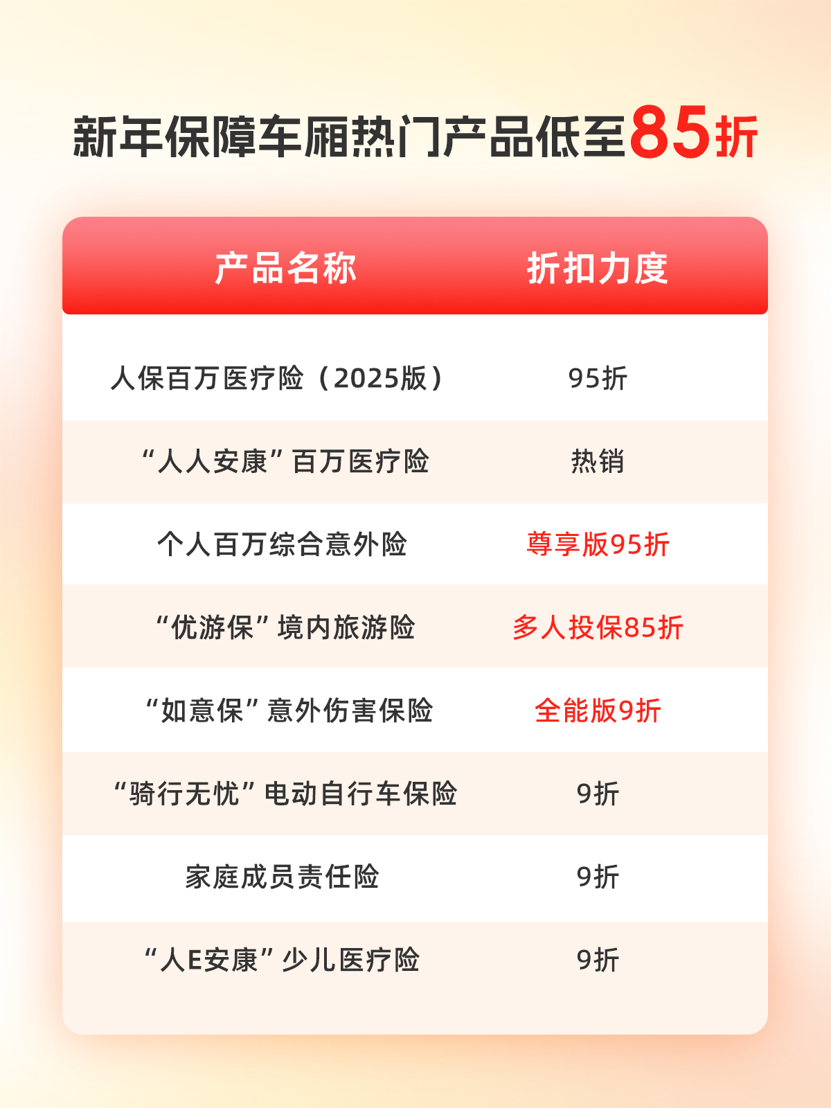 2025农资流通产业：注重数字化和智能化技术的应用_人保伴您前行,人保服务