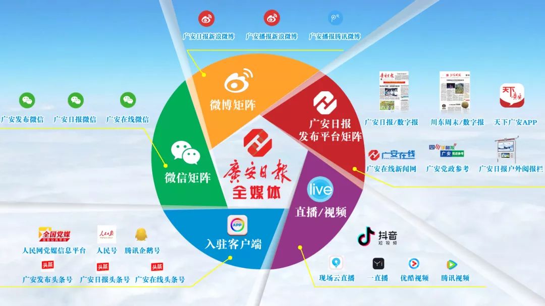 保险有温度,人保财险政银保 _2025年融媒体行业未来发展趋势：包容性、互动性、国际化
