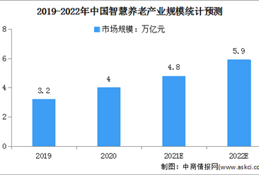 智慧养老行业发展现状及市场规模、共享格局分析2025_人保车险,人保有温度
