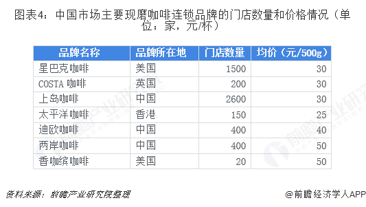 2025SPA水疗行业市场规模及未来发展前景分析_人保车险   品牌优势——快速了解燃油汽车车险,人保有温度