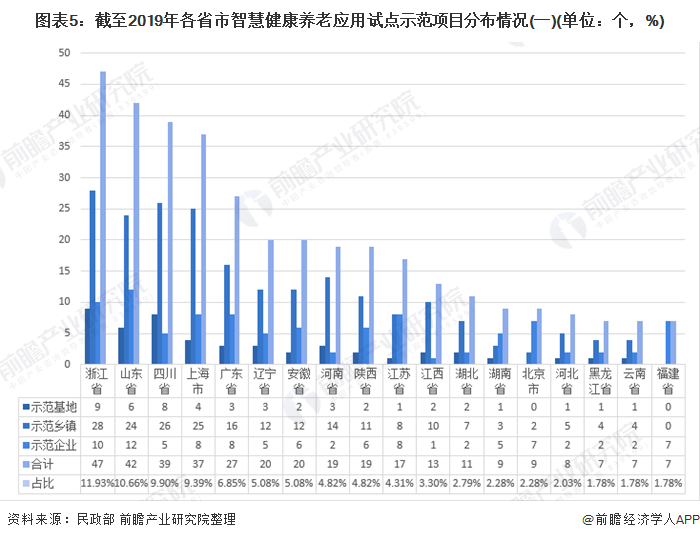 智慧养老行业发展现状及市场规模、共享格局分析2025_人保车险,人保有温度