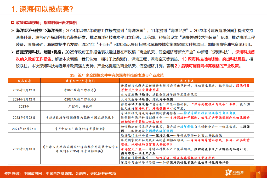 海南省深海科技行业现状与发展趋势分析_人保车险   品牌优势——快速了解燃油汽车车险,拥有“如意行”驾乘险，出行更顺畅！