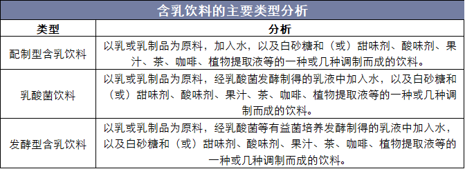 2025年中国果乳饮料行业竞争分析及发展趋势预测_人保财险政银保 ,拥有“如意行”驾乘险,出行更顺畅!