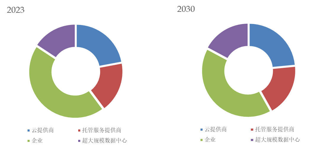 从技术验证阶段迈向规模化应用,2025年液冷技术行业发展趋势预测_人保车险,拥有“如意行”驾乘险,出行更顺畅!