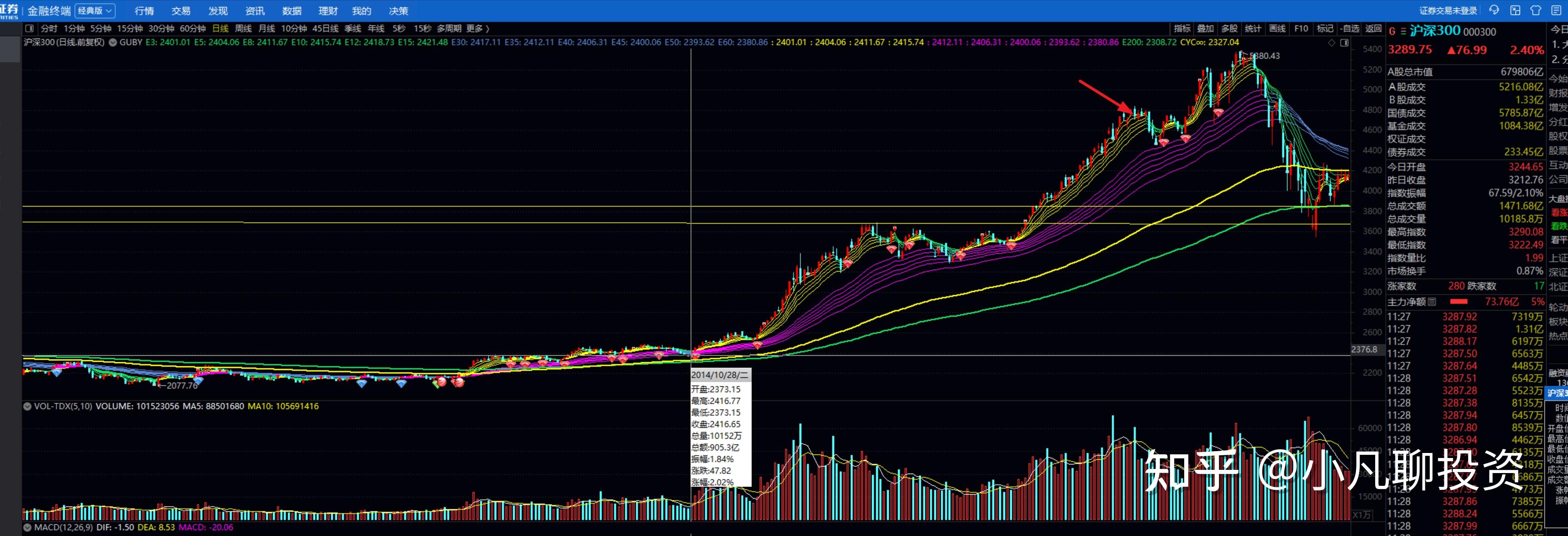 央行：自5月15日起，下调金融机构存款准备金率0.5个百分点