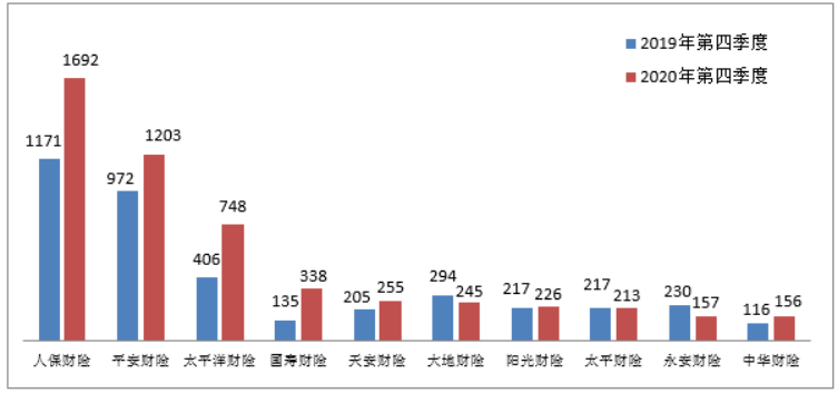 海洋监测产业现状及市场规模、未来发展趋势分析2025_人保车险 品牌优势——快速了解燃油汽车车险,人保财险