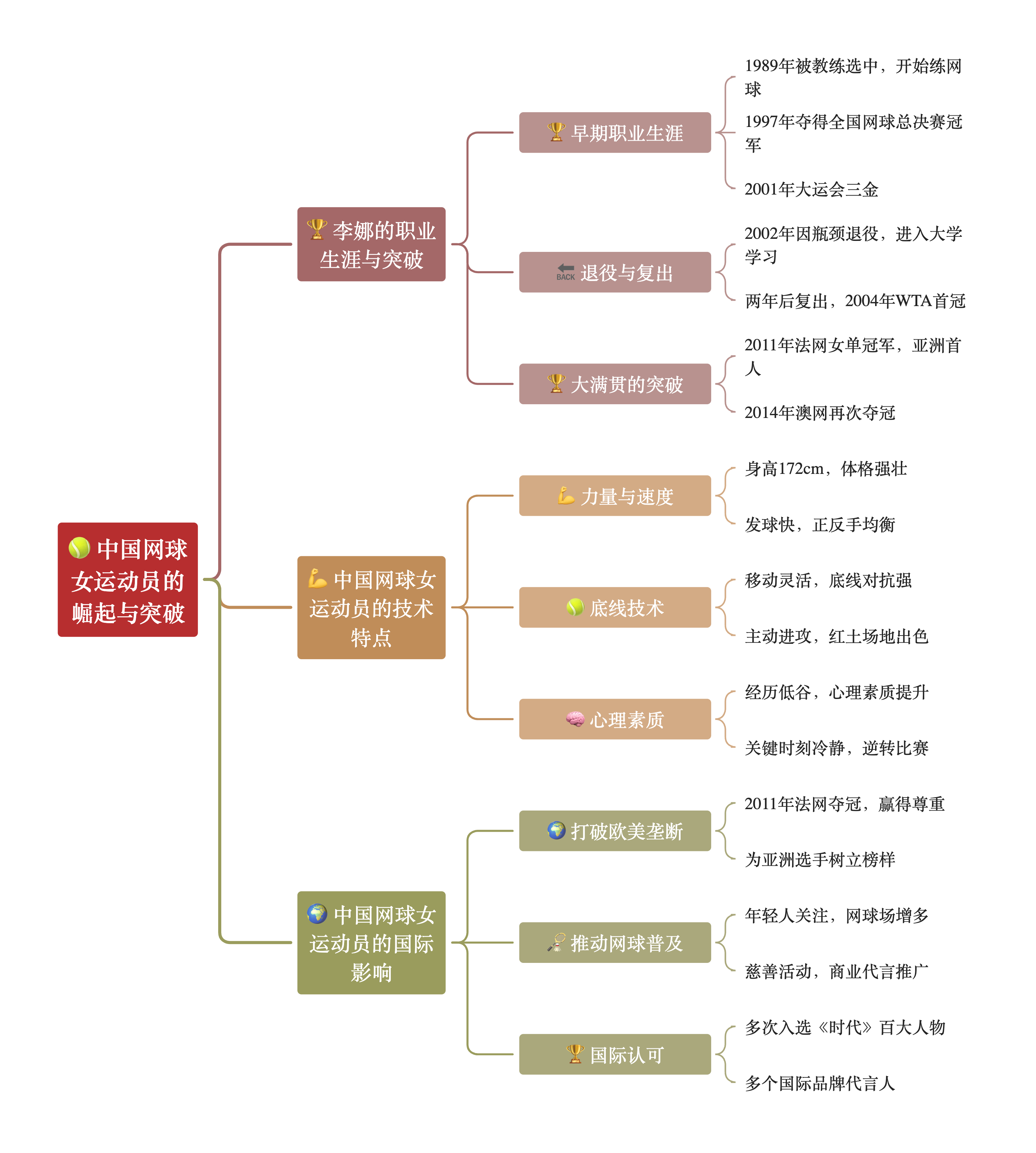 保险有温度,人保服务_中国网球市场深度调查及发展现状、趋势分析2025