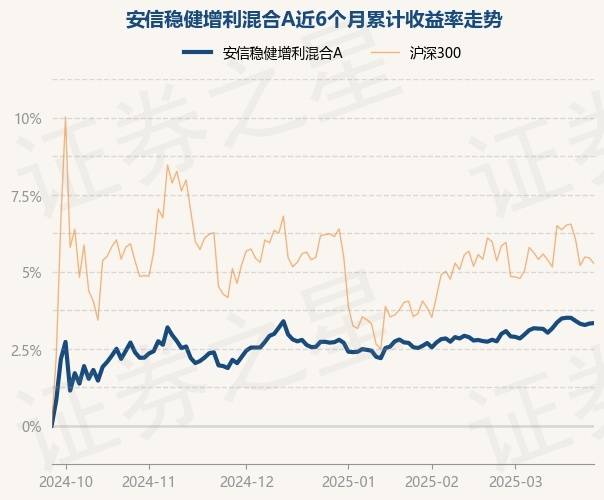 鸿鹄基金最新重仓股曝光 险资“长钱”加码高股息资产