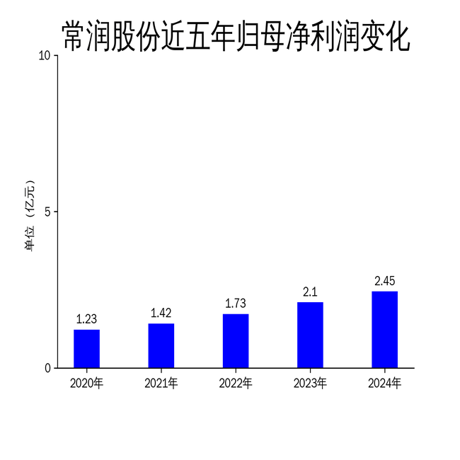透视保险资管公司2024年业绩：营收突破400亿 TOP3净利超90亿占半壁江山