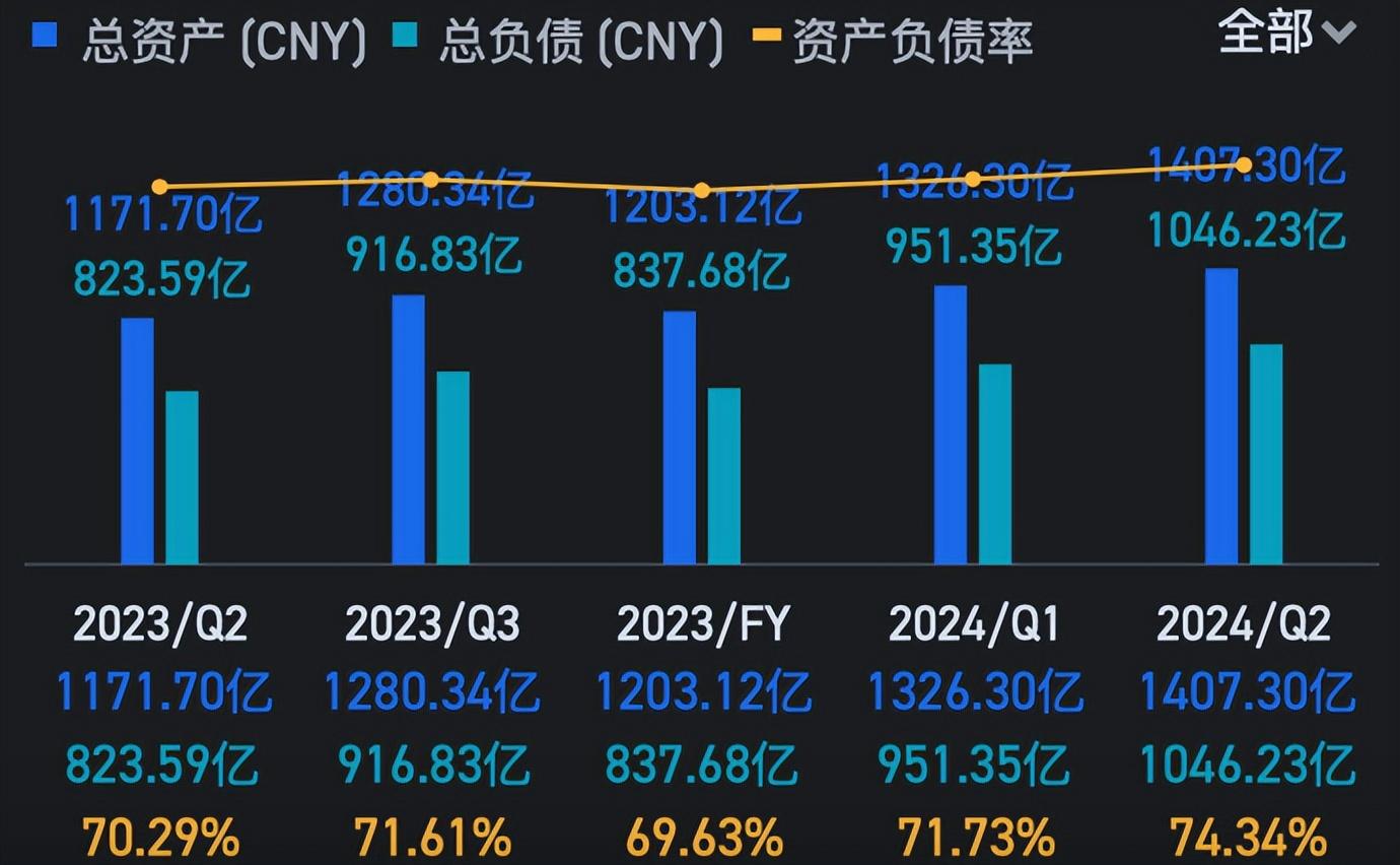 透视保险资管公司2024年业绩：营收突破400亿 TOP3净利超90亿占半壁江山