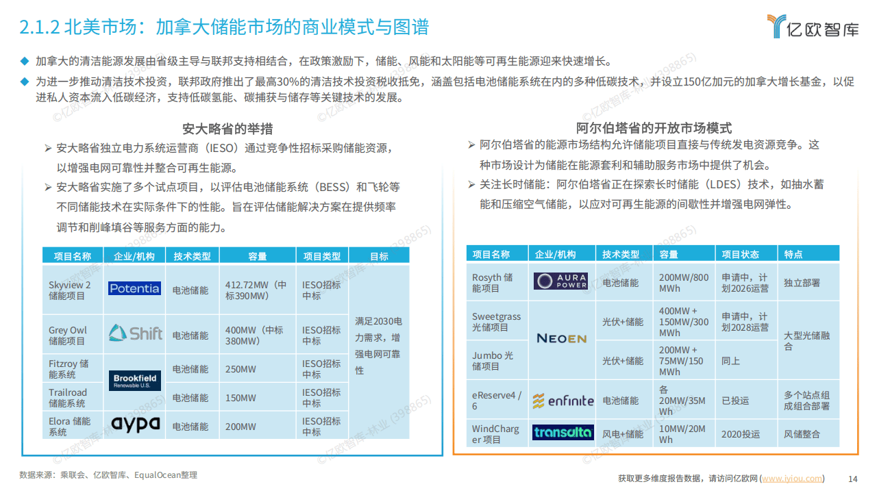 2025年光伏+储能行业市场深度调研：政策驱动+技术迭代+场景创新_保险有温度,人保车险   品牌优势——快速了解燃油汽车车险
