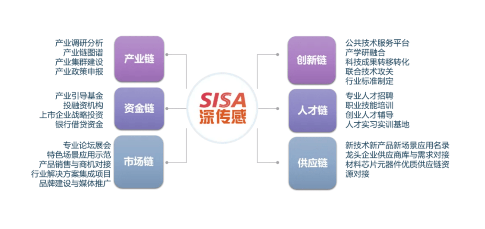 人保服务 ,人保财险 _2025年智能工程行业投资战略研究:产业链协同与生态合作