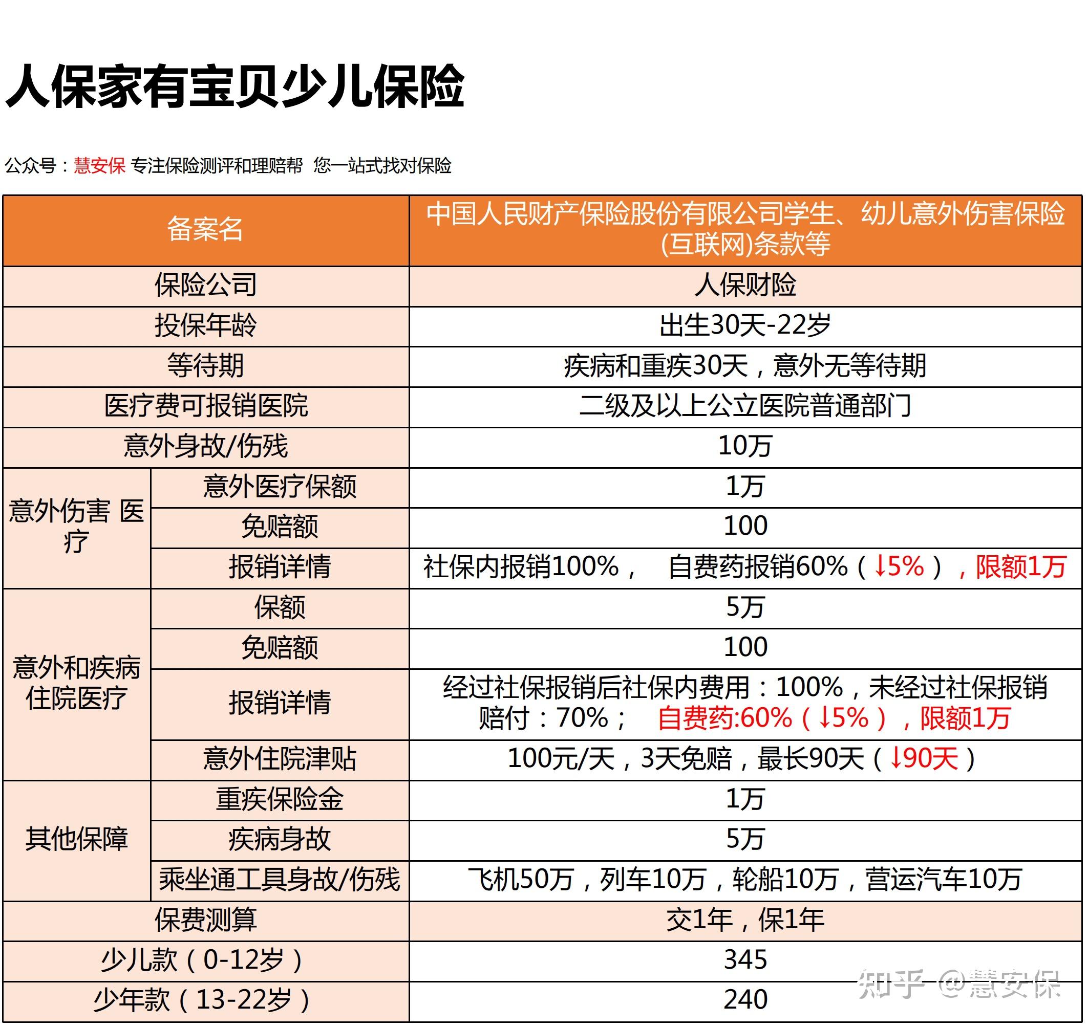 2025年中国特色农产品行业市场竞争分析及发展投资情况_人保车险,人保有温度