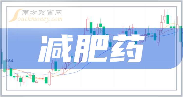 2025年减肥药行业现状与市场前景分析_保险有温度,人保车险