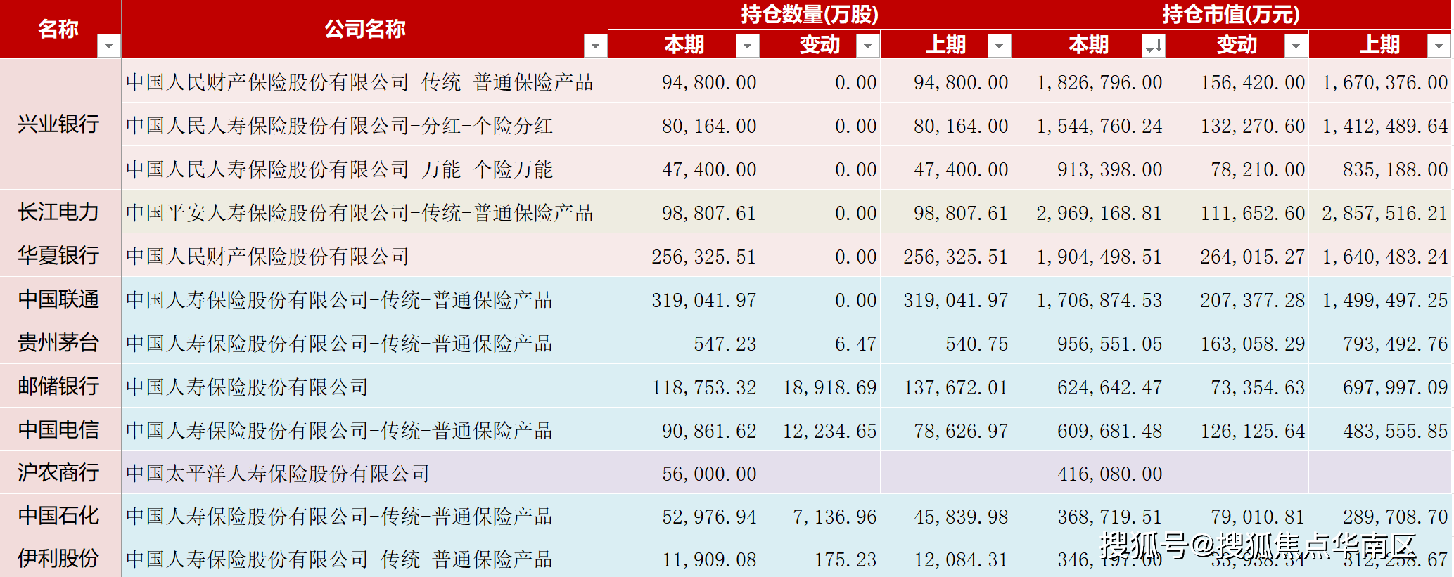 85家财险公司一季报:承保端明显改善 头部险企拿走八成利润