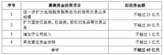 招商银行、中信银行 拟申设金融资产投资公司