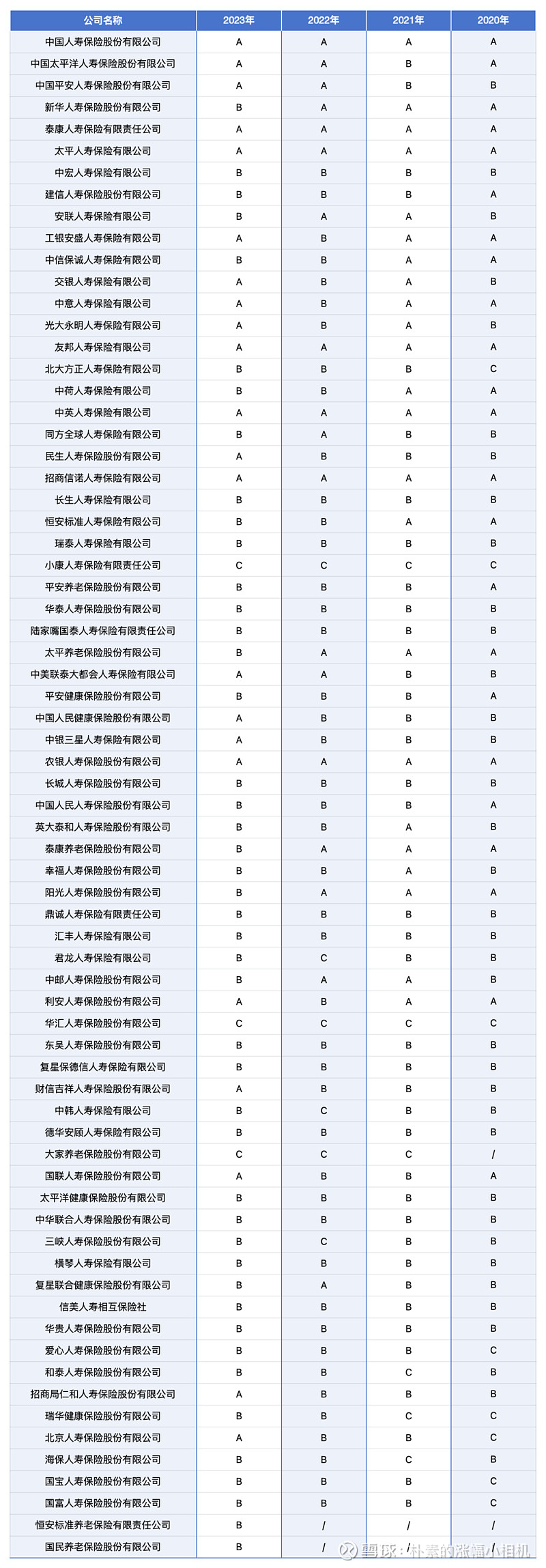 85家财险公司一季报:承保端明显改善 头部险企拿走八成利润