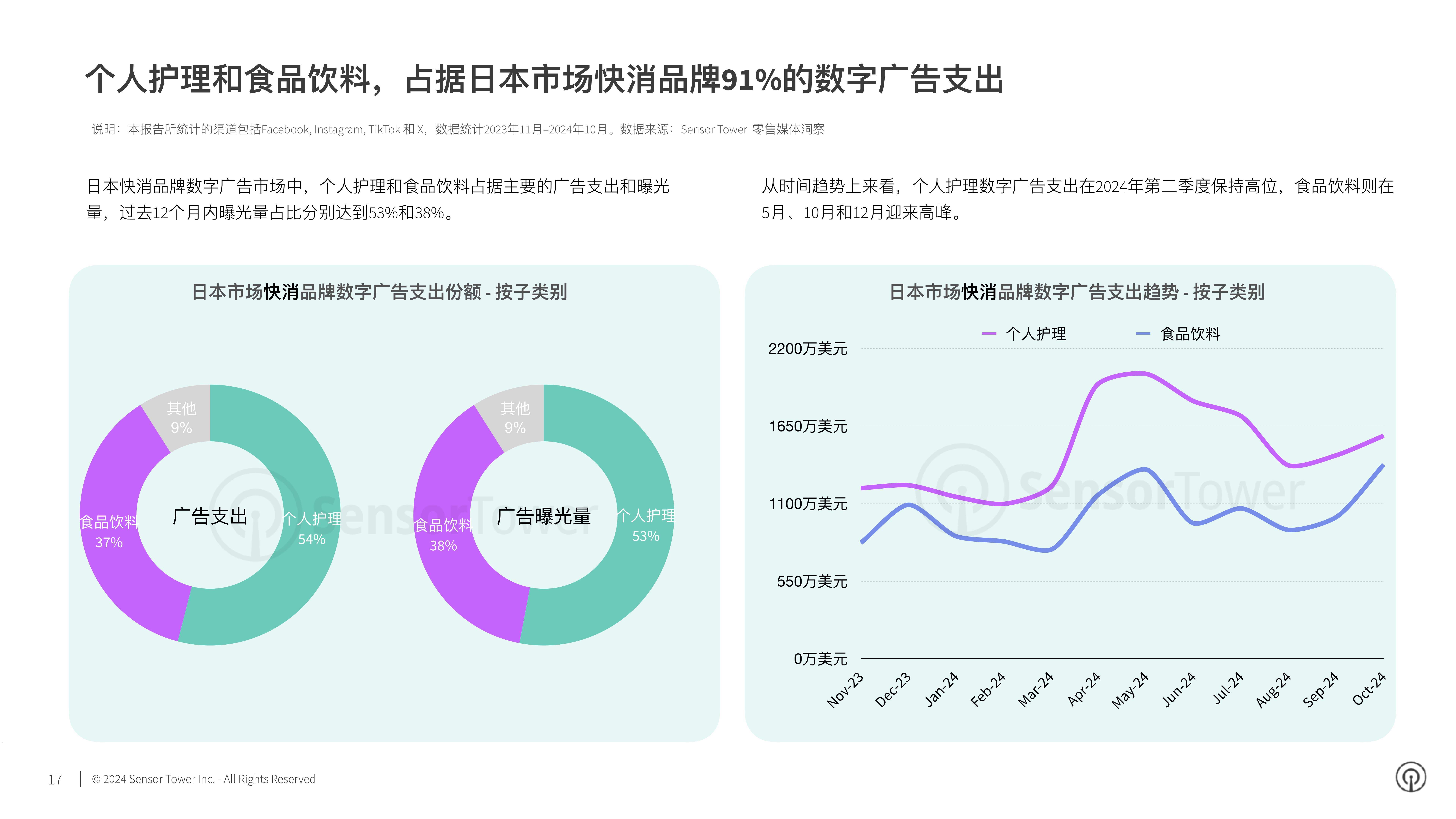 2024年中国互联网广告行业发展现状、竞争格局及未来发展趋势与前景分析_保险有温度,人保服务