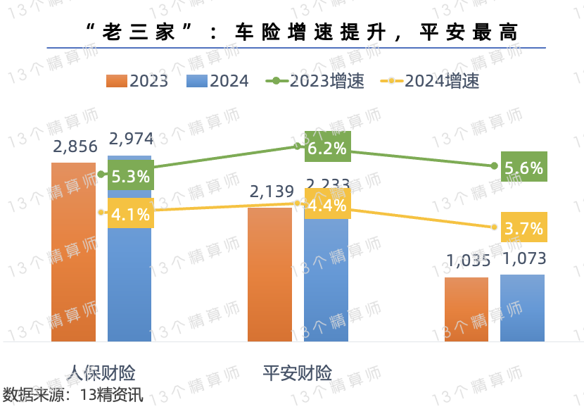 2025中国财产保险行业市场规模及未来投资潜力、发展前景预测_人保车险 品牌优势——快速了解燃油汽车车险,人保车险