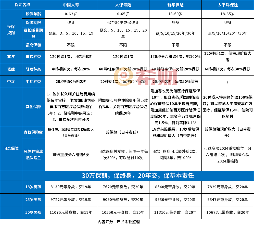 2025中国财产保险行业市场规模及未来投资潜力、发展前景预测_人保车险 品牌优势——快速了解燃油汽车车险,人保车险