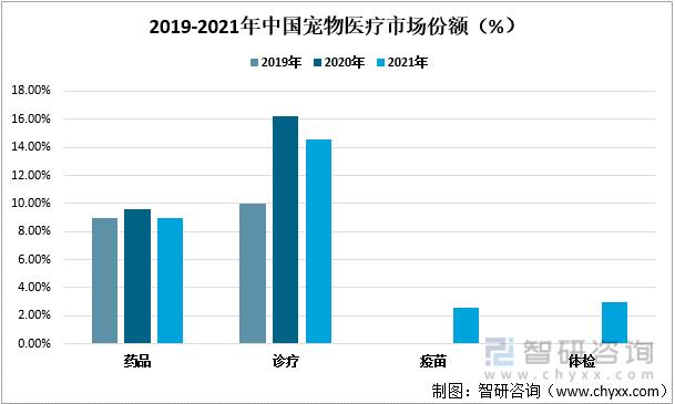 2025中国宠物经济行业市场全景调研及未来发展前景预测_人保服务,拥有“如意行”驾乘险，出行更顺畅！