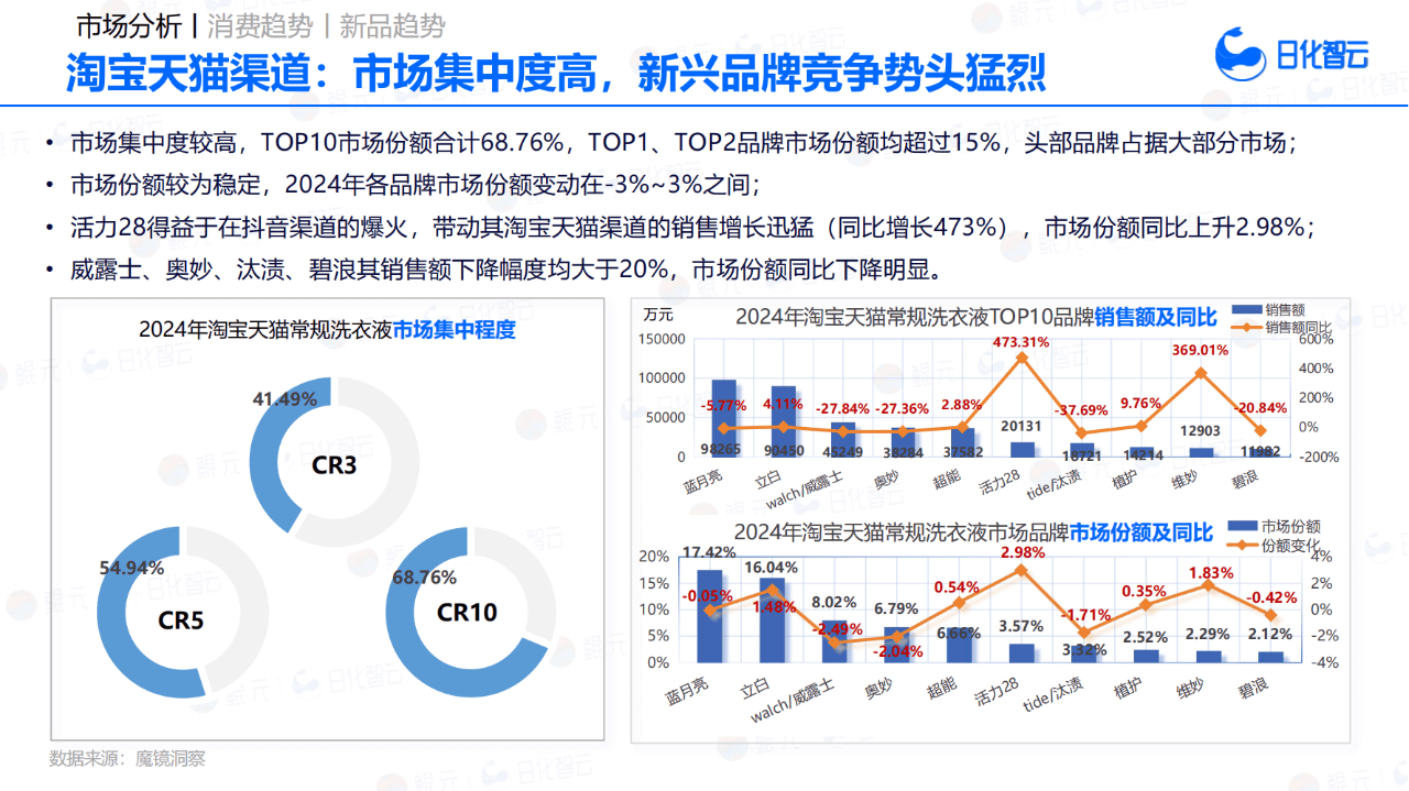 人保服务 ,人保财险政银保 _2024年中国母婴清洁洗护行业发展现状、竞争格局及未来发展趋势与前景分析