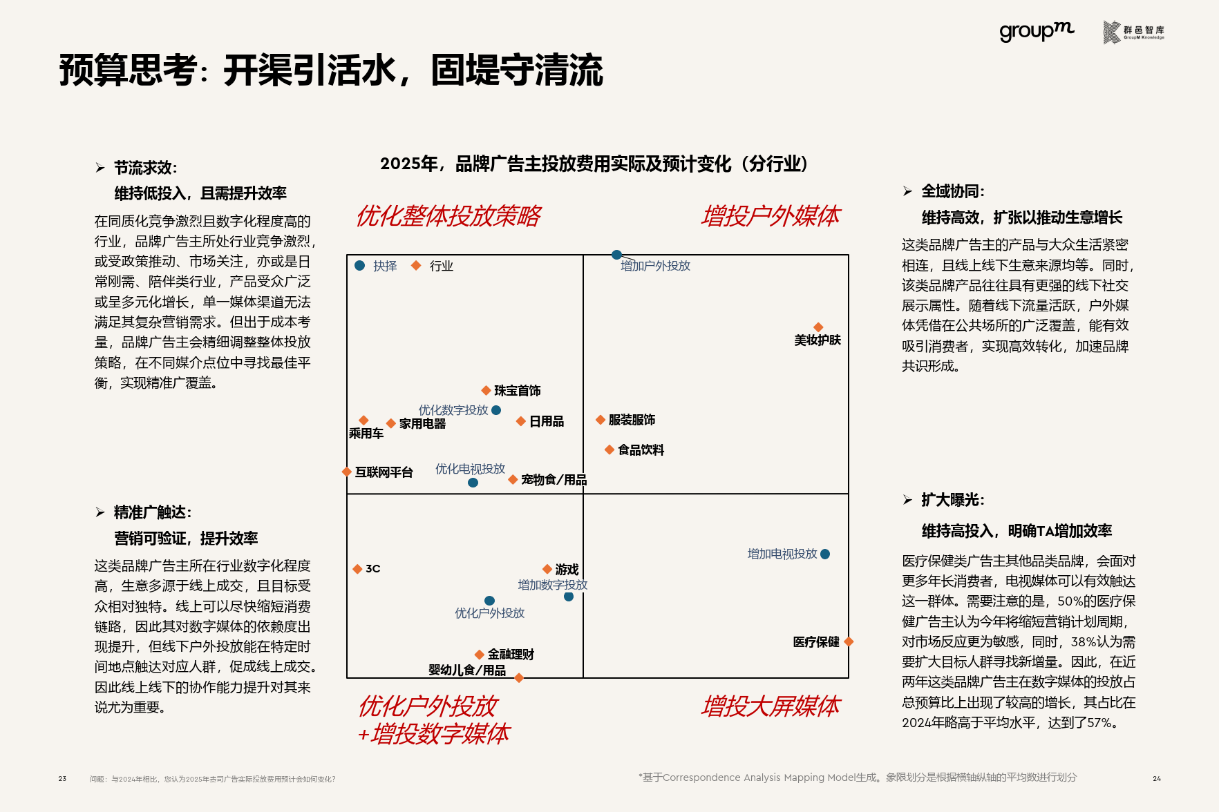 2025年金融投资行业市场调查分析:稳中有变_人保车险 品牌优势——快速了解燃油汽车车险,人保财险