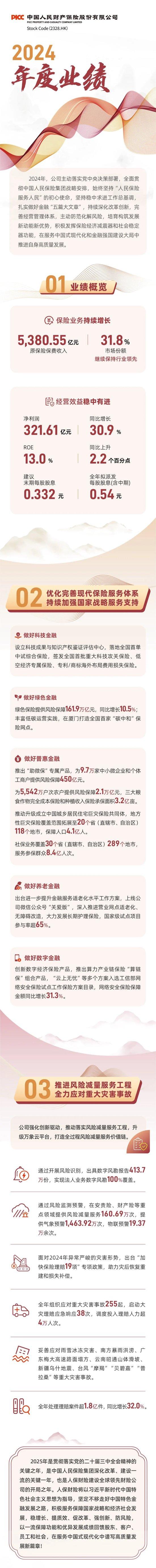 鲜奶市场深度调查：高端鲜奶品牌悦鲜活2024年销售额突破45亿元_人保服务 ,人保车险