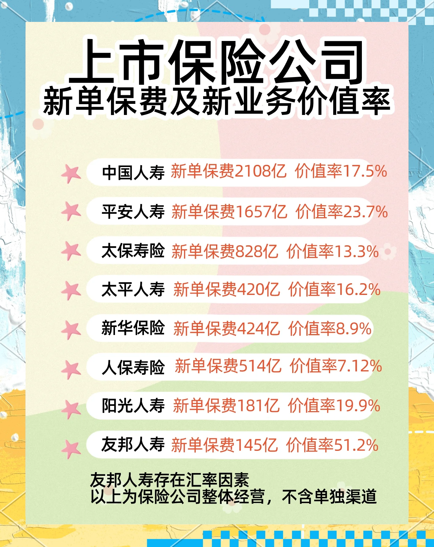 五大上市险企一季报扫描:投资收益承压 平安、太保新业务价值高增长