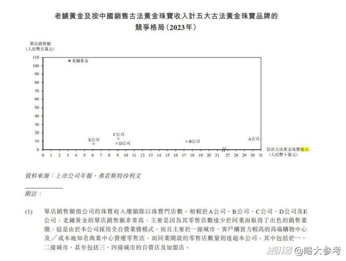 人保车险,拥有“如意行”驾乘险，出行更顺畅！_消费新风尚：泡泡玛特、老铺黄金等情绪消费标的受资本追捧