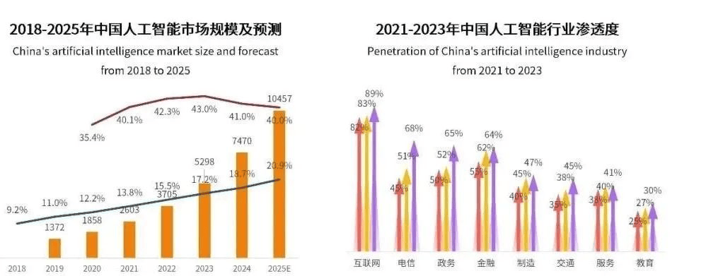 市场规模持续扩大，2025年AI+政务服务行业市场调查分析_人保车险   品牌优势——快速了解燃油汽车车险,人保财险政银保 