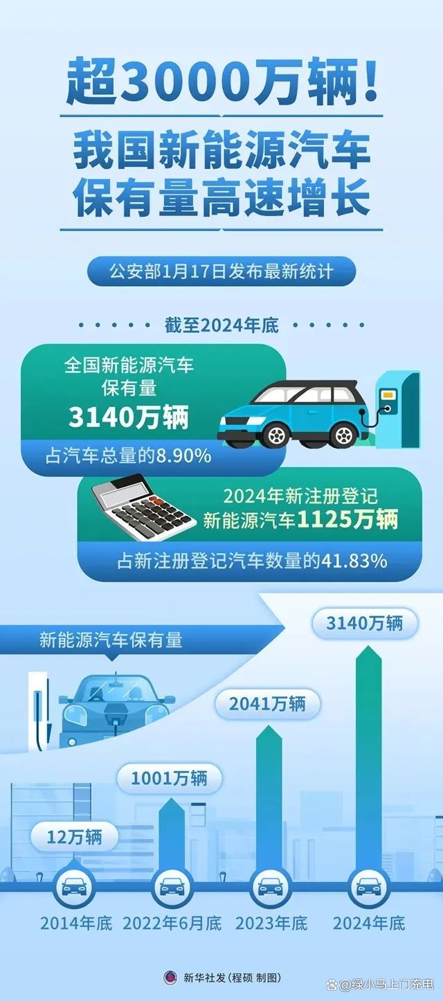 2025年科技行业现状及发展趋势分析_人保财险政银保 ,人保财险 