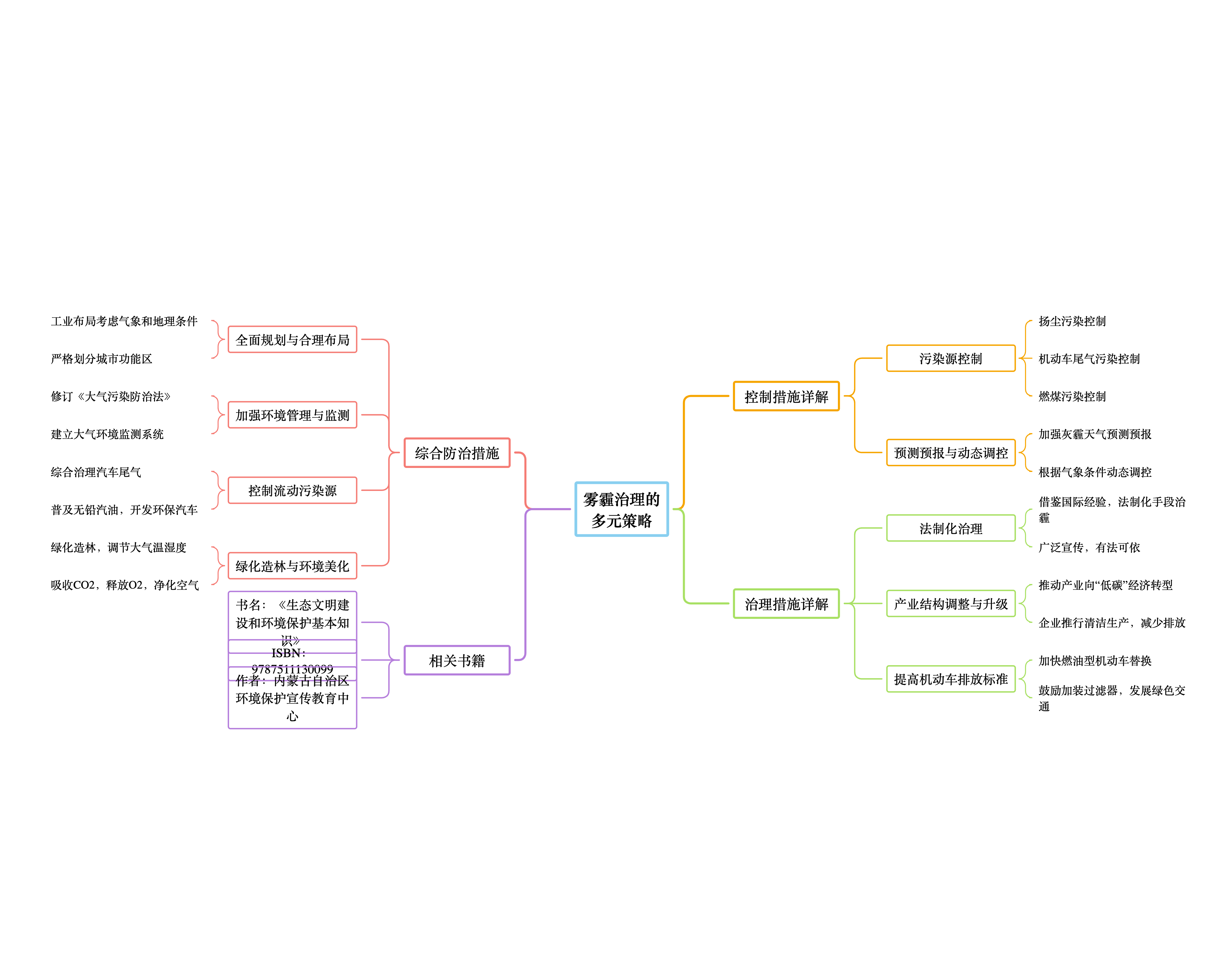 人保车险,人保伴您前行_2025年雾霾经济行业现状及发展趋势分析