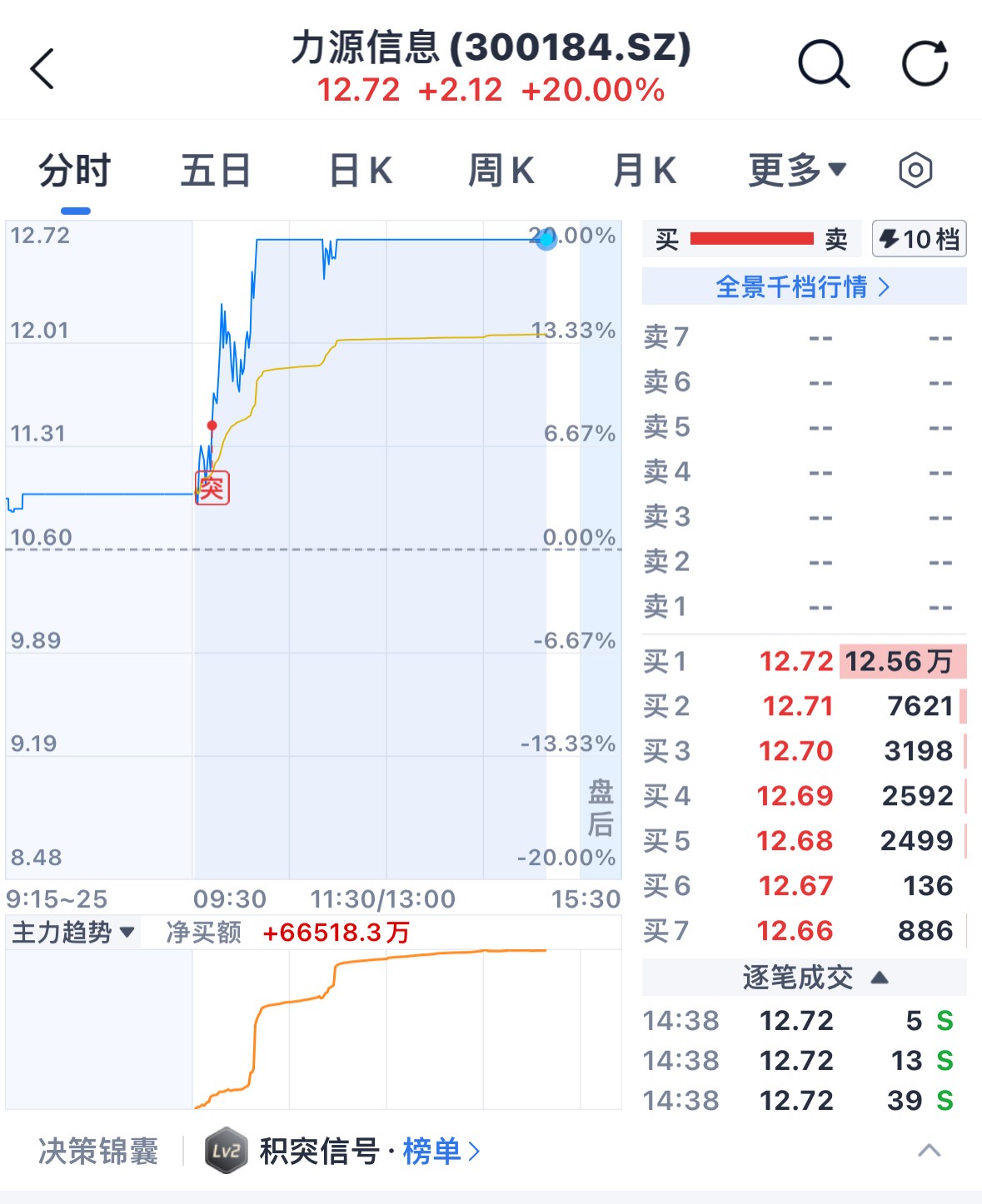 银行板块走势强劲 多只银行股价再创历史新高