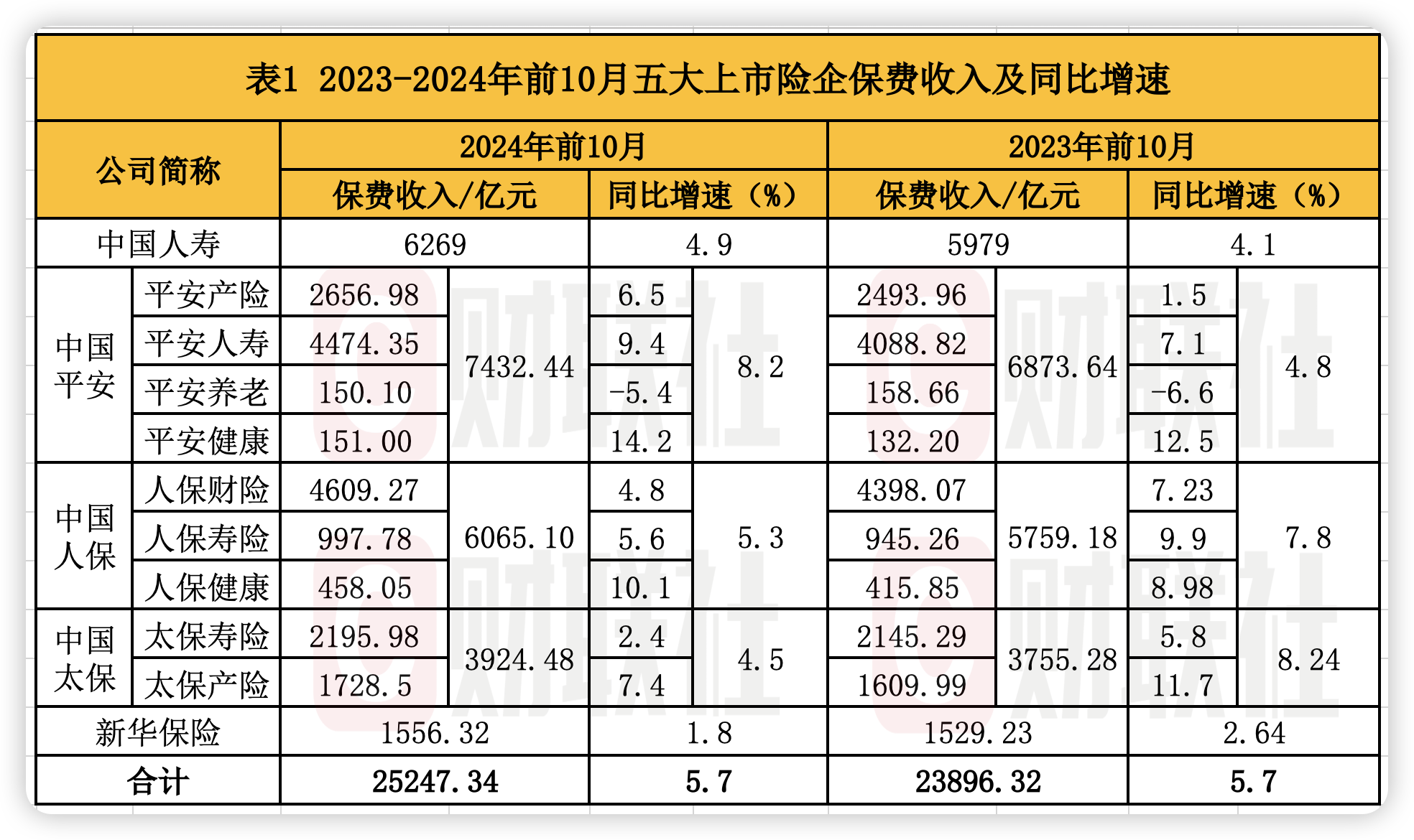 一季度超六成险企车均保费低于2000元
