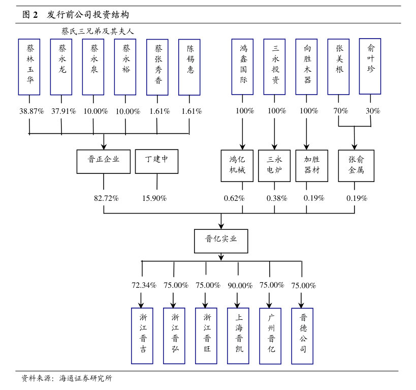 人保服务 ,人保服务_2025年俱乐部运营行业现状与发展趋势分析