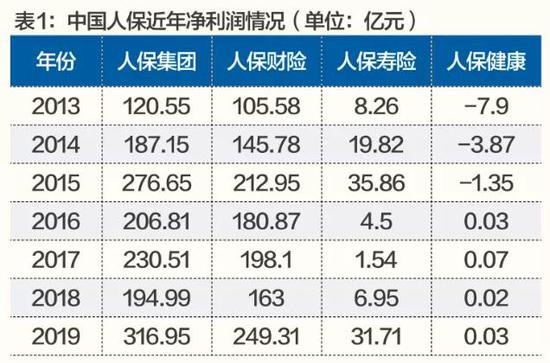 2025年燃气灶具行业发展前景预测:高端化、智能化、区域化_人保车险,人保财险