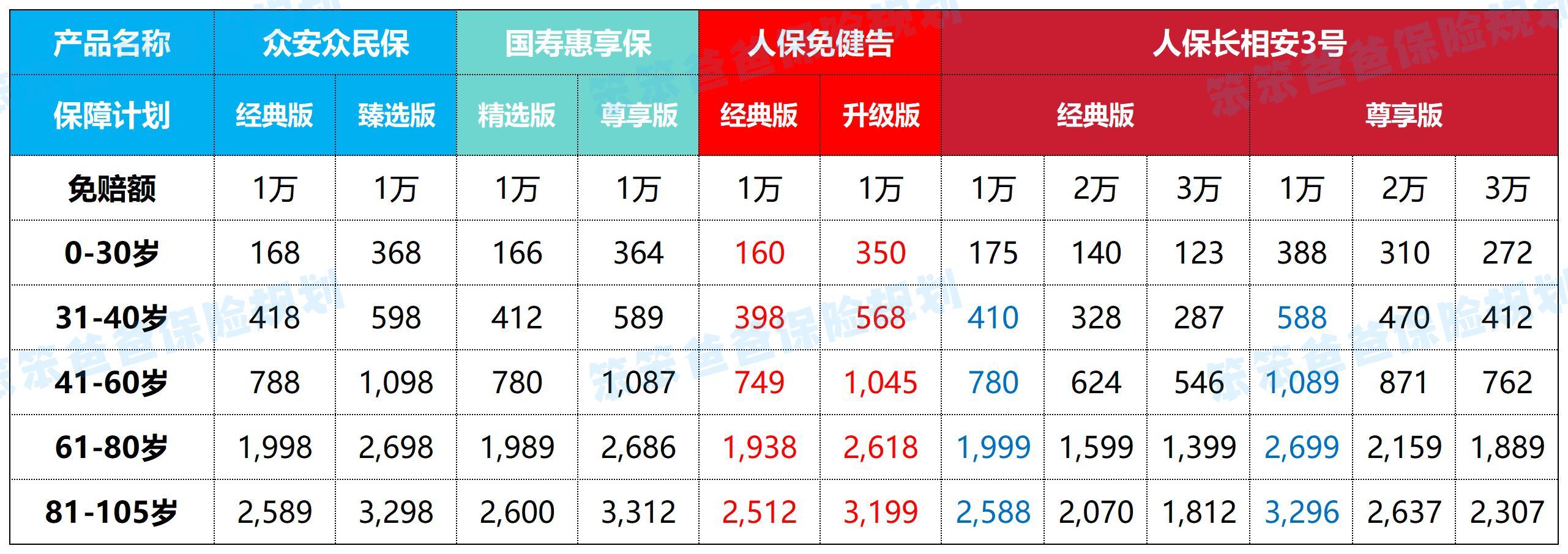 2025养老机构行业市场现状及经营模式、未来前景分析_人保服务 ,人保有温度