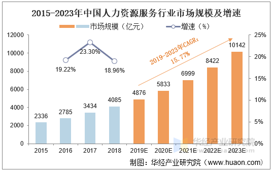 2025年中国水果保鲜行业现状及前景分析_人保车险,人保伴您前行