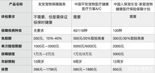 2025年中国花卉行业市场需求分析_人保服务 ,人保服务