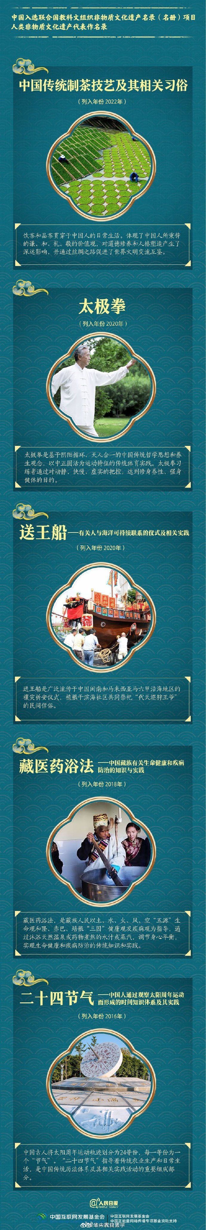 国潮4.0时代:非遗文化IP如何撬动文旅消费新增长?_人保车险,拥有“如意行”驾乘险,出行更顺畅!