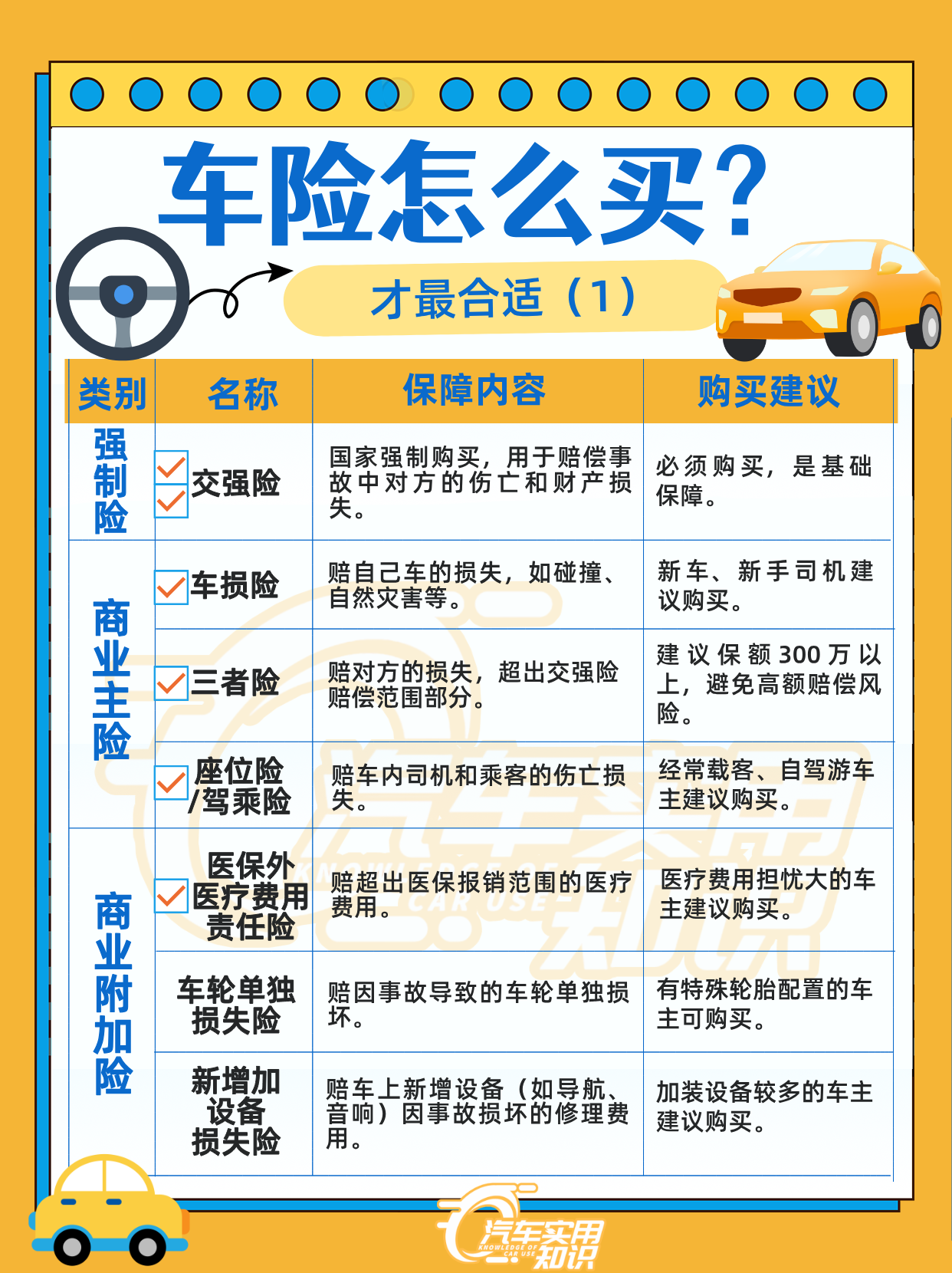 人保车险   品牌优势——快速了解燃油汽车车险,人保伴您前行_2025年特种车行业市场调查分析：新能源化、智能化、全球化