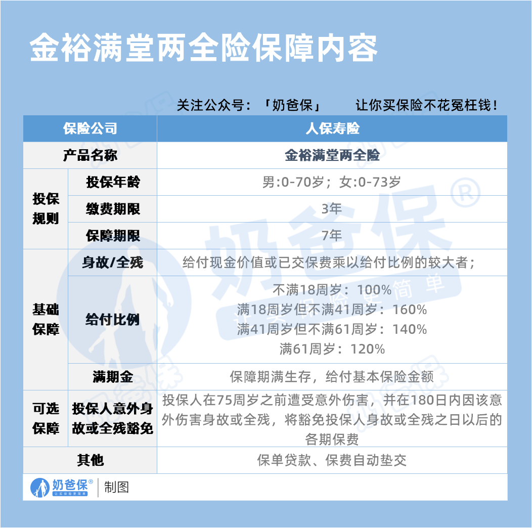 2025年婚礼设计行业现状与发展趋势分析_人保服务 ,人保伴您前行