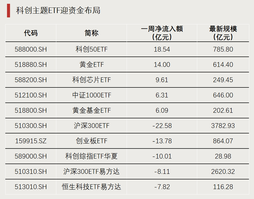 9家银行首期科创债合计发行规模将达1200亿元